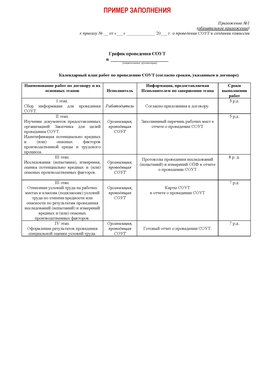 Пример заполнения графика (График проведения СОУТ) Петропавловск-Камчатский Аттестация рабочих мест